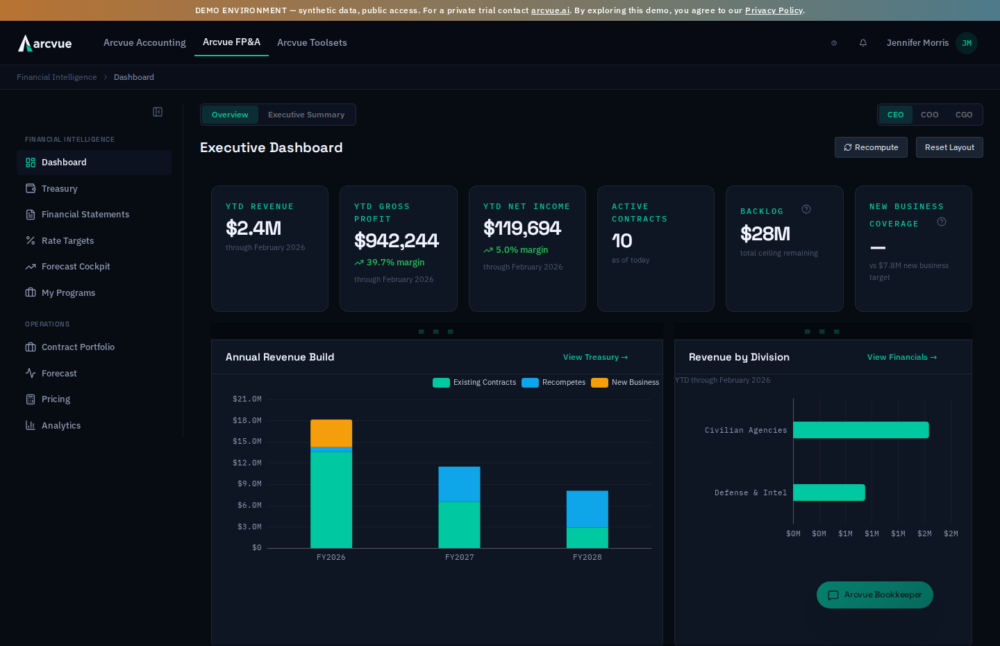 Executive Dashboard with KPI cards, 13-week cash forecast, and revenue trend
