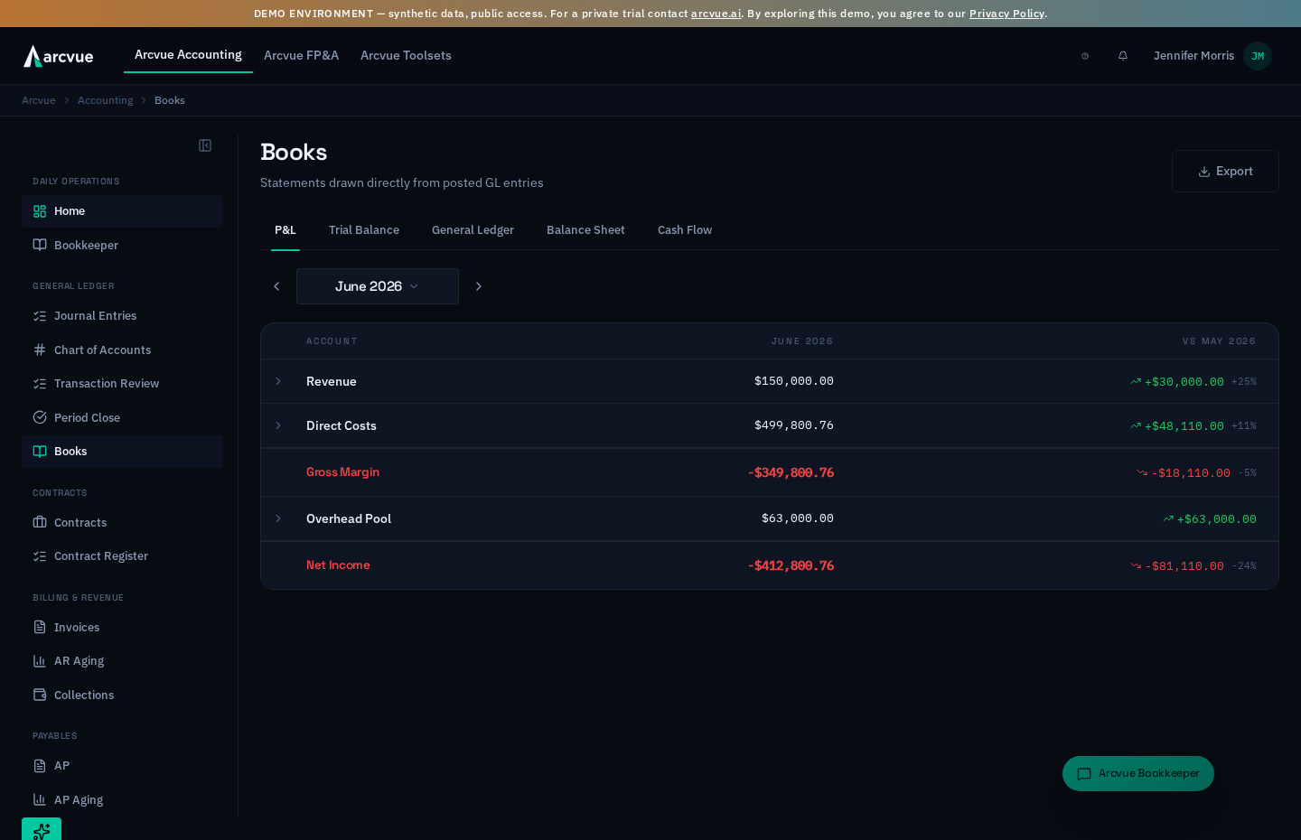 The Books page — the P&amp;L for the period with a prior-month comparison, drawn from posted GL entries