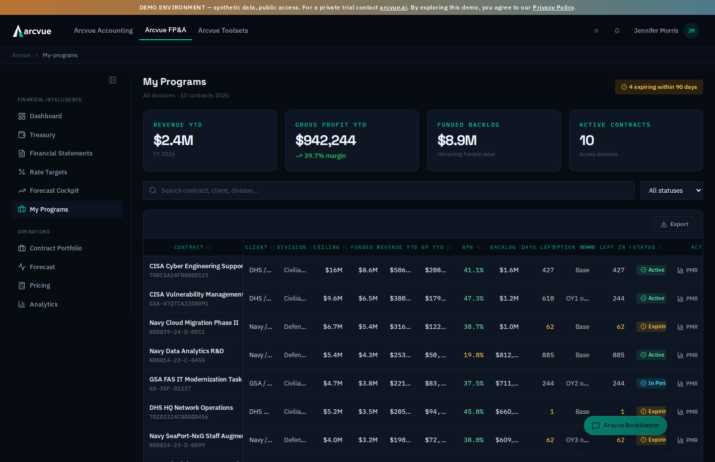 The My Programs dashboard — YTD revenue, gross profit, funded backlog, and active-contract count above a searchable contract table.