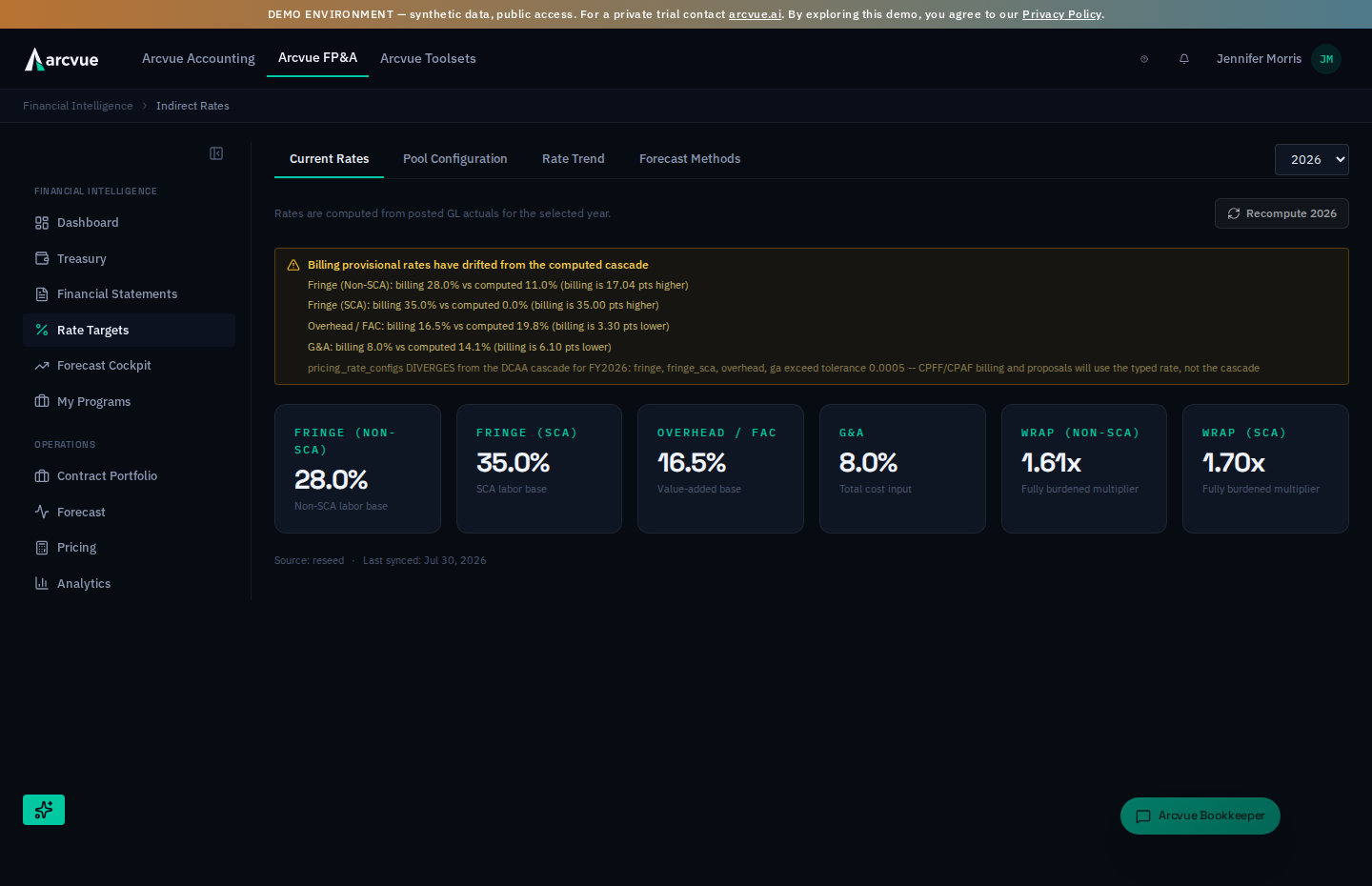 Indirect pool rates and rate targets by fiscal year