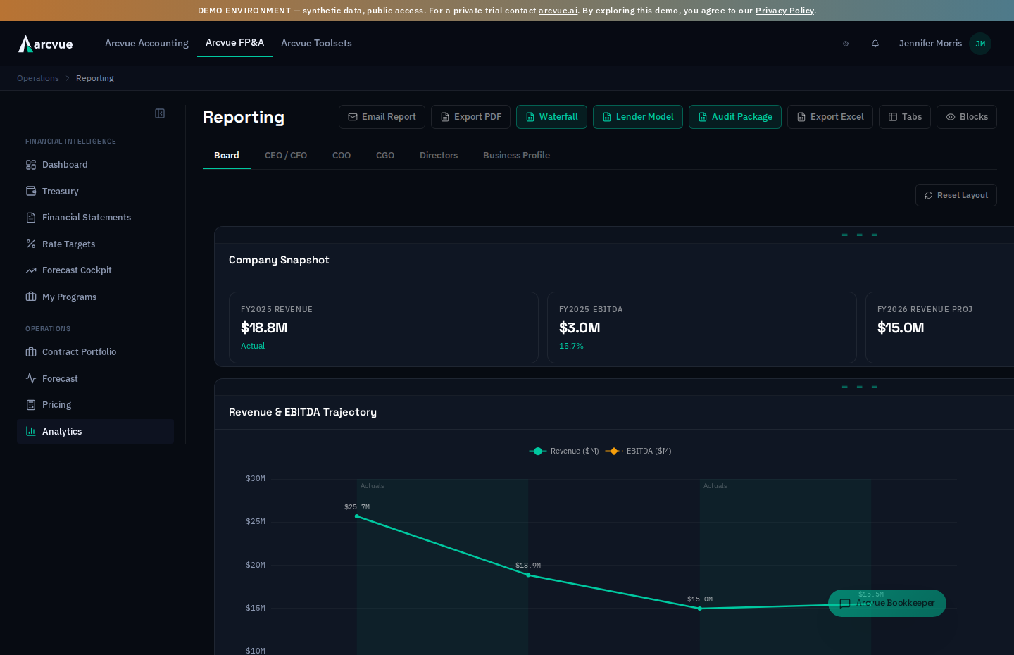 Analytics executive report deck with Board pack and export tools